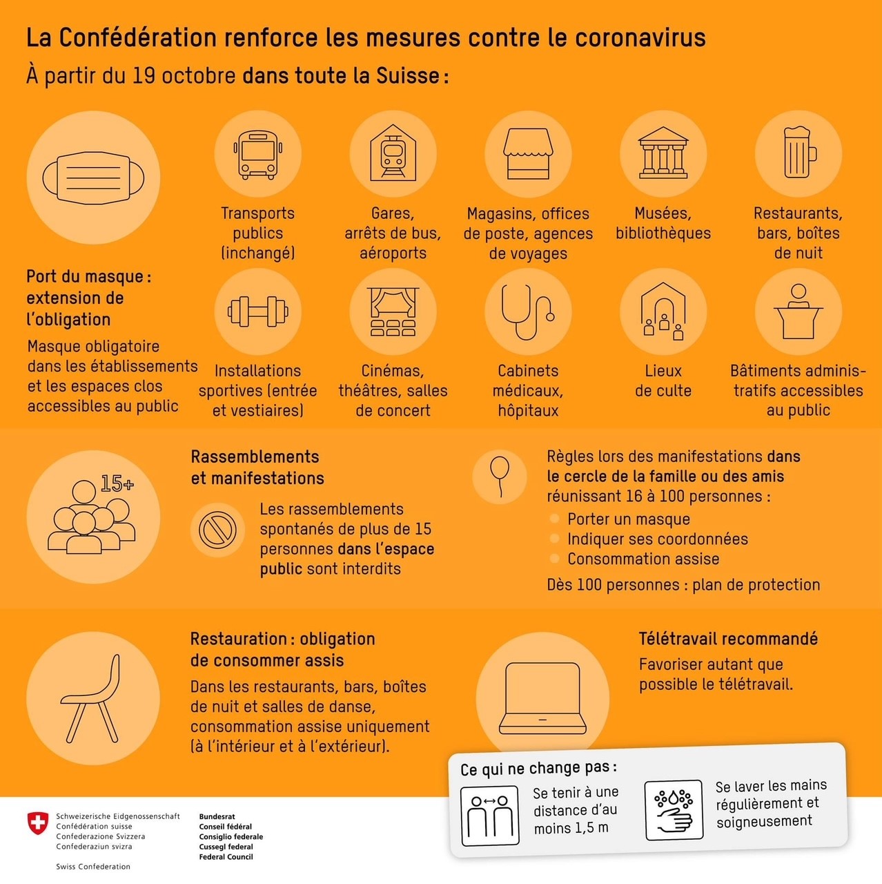 20201018 covid mesures