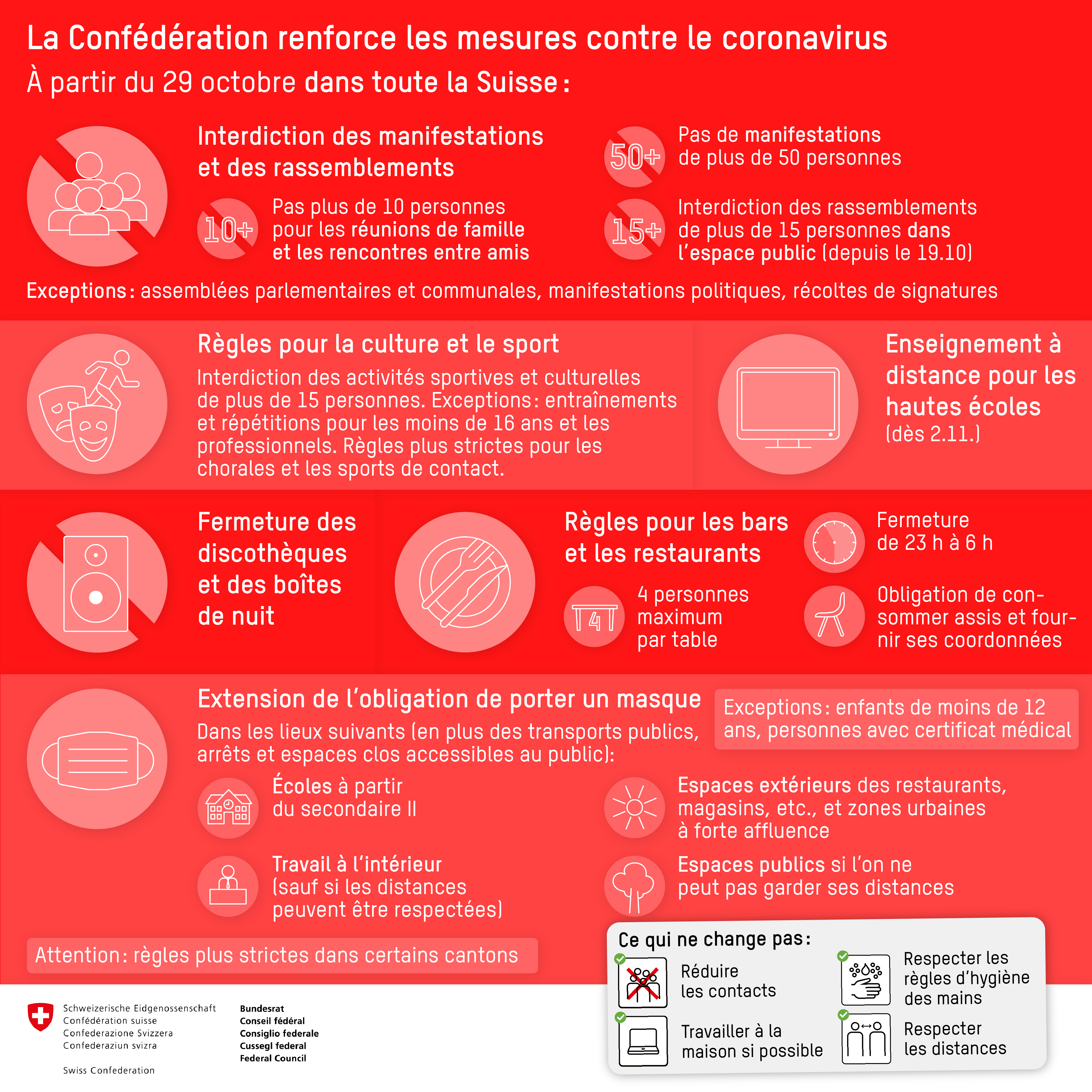 Consignes et recommandations